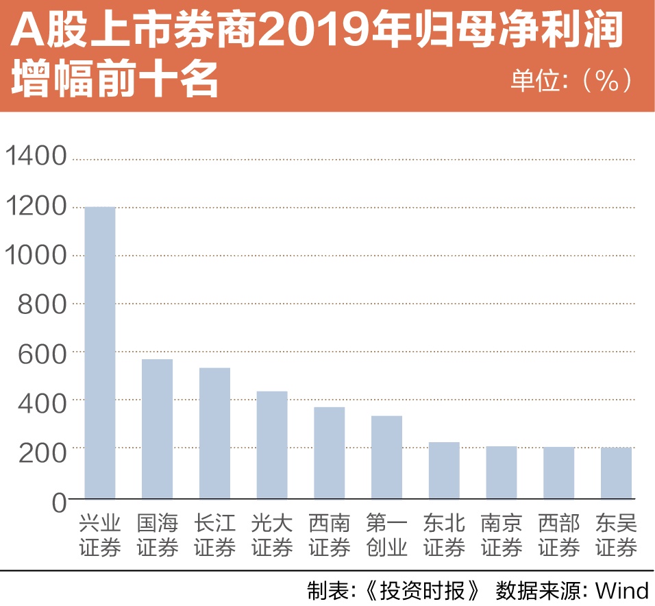 2024资管业务崛起：五大亮点铸就券商业绩压舱石