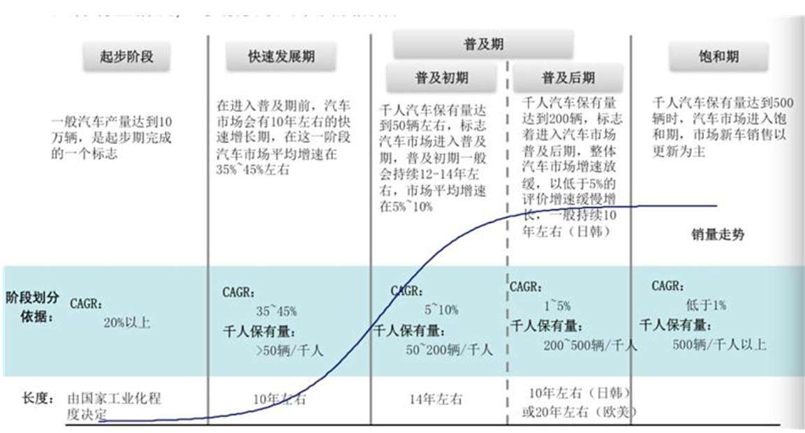 汽车产业进化论：启航'飞上去、立起来'新时代