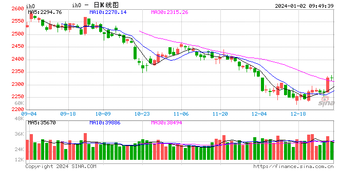 光大期货1月2日金融日报：市场新动向，深度解析与前瞻