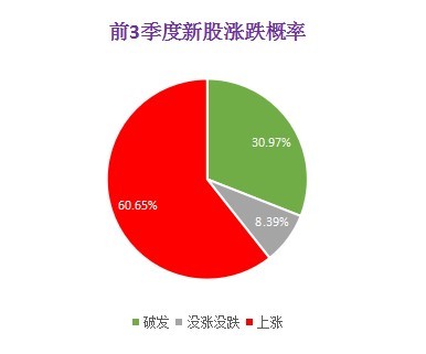 2025年金融新纪元：首只新股震撼上市，引领投资热潮！