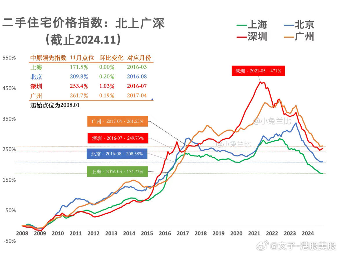 美联物业：香港2024年十大二手屋苑成交涨10.9%