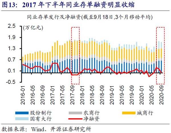 12月逆回购破万亿专家预测：大额买断式操作将替代MLF