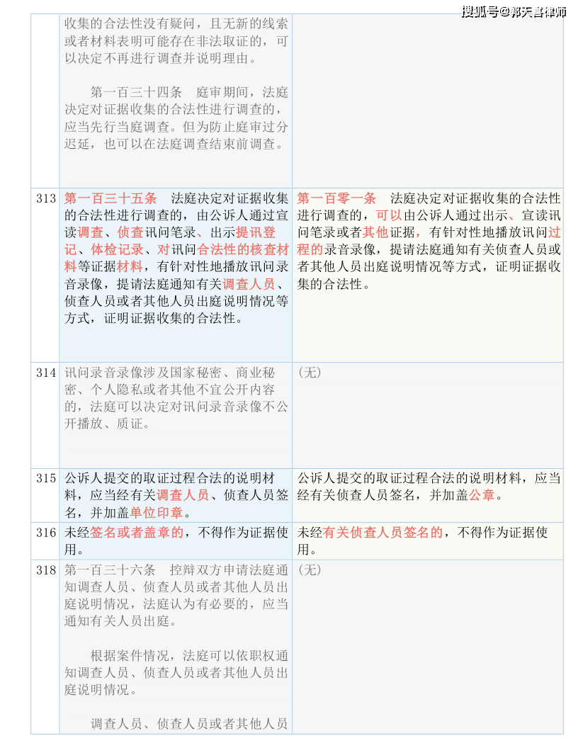 新澳门今期开奖结果记录查询-词语释义解释落实