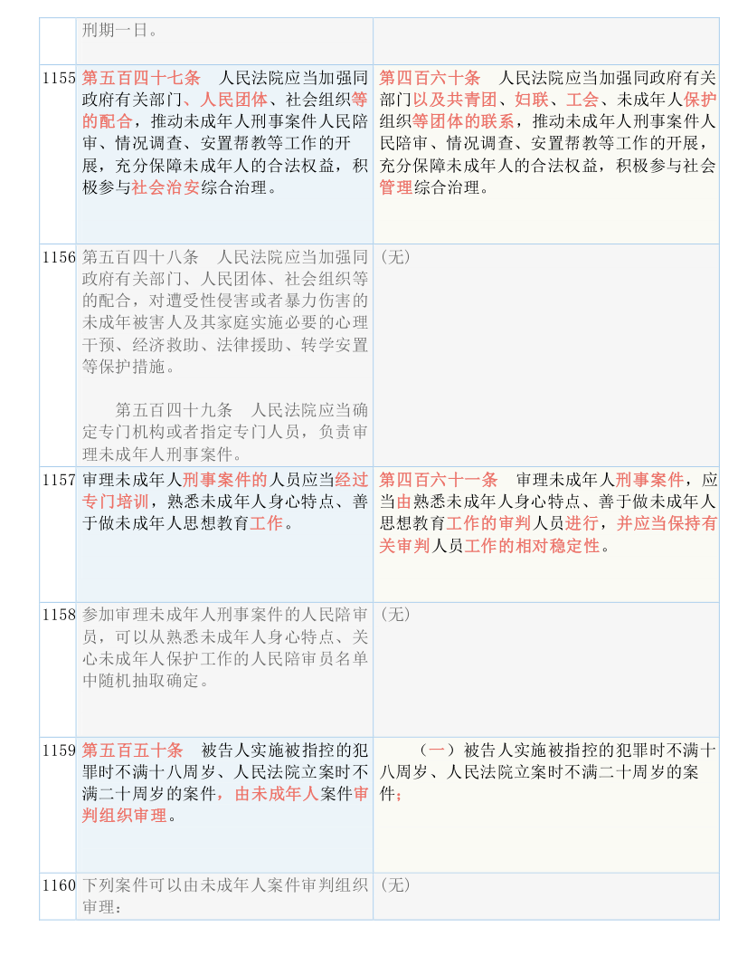 2024新奥资料免费精准资料-词语释义解释落实