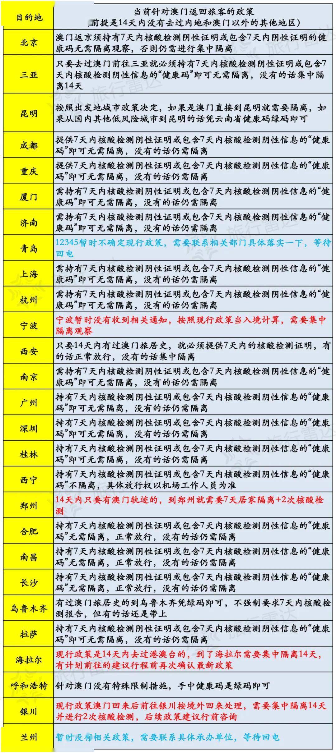 新澳天天开奖资料大全旅游攻略-精选解释解析落实