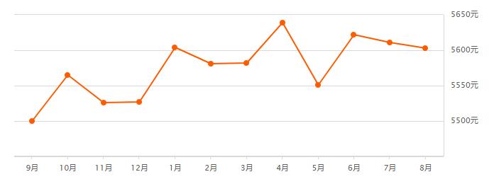 沾化二手房出售最新消息全面解析