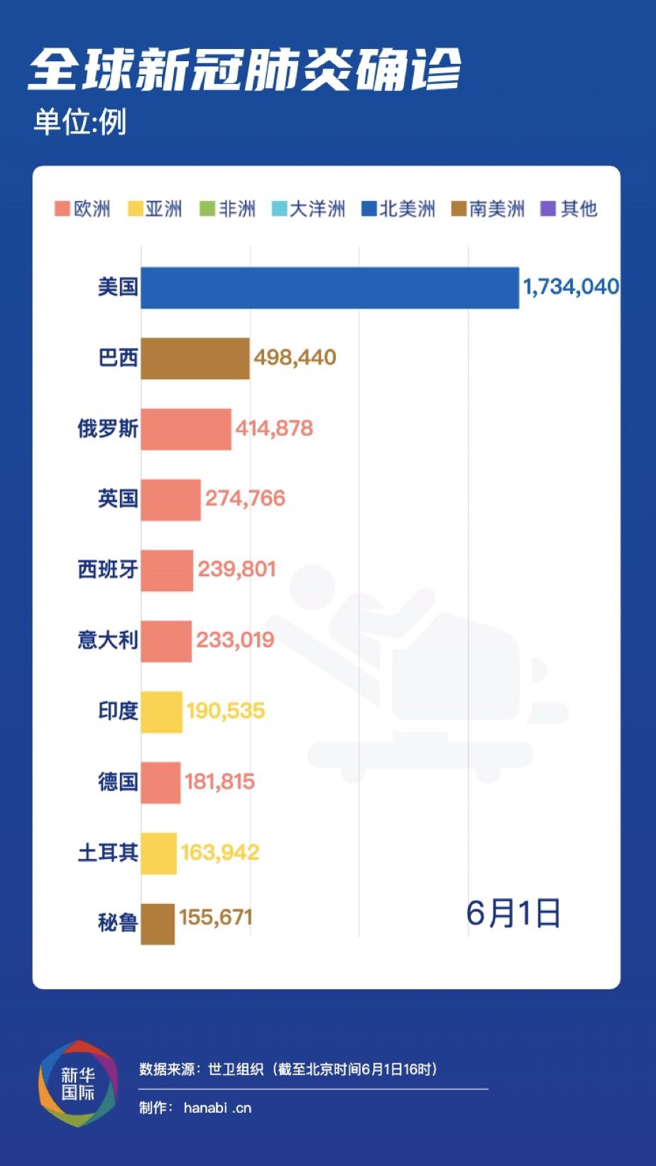 最新全球疫情最新动态分析