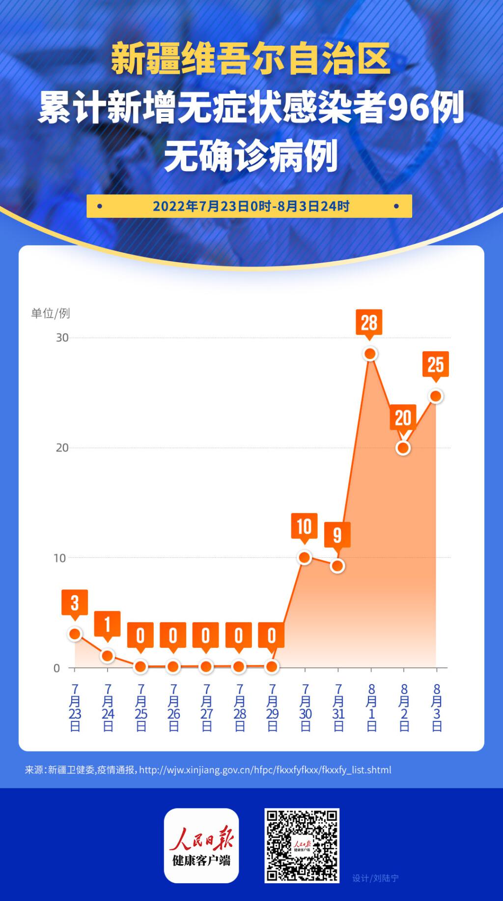 新疆最新疫情最新动态分析