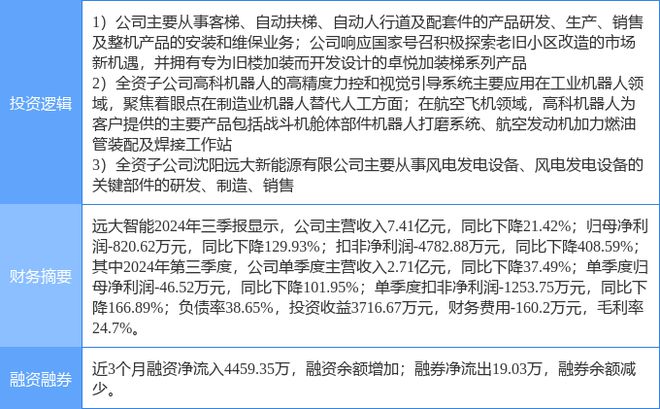 远大智能股票最新消息，行业趋势与公司前景展望