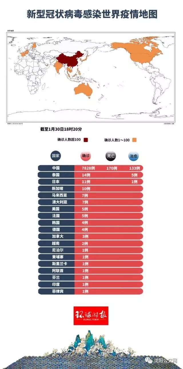 最新疫情消息与世界关注