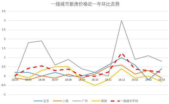 北京二手房最新走势图及其市场趋势分析