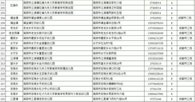 双流县地图最新概览