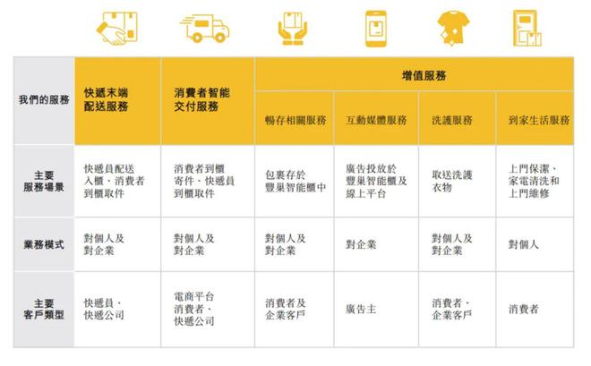 乐家投递最新版本，重新定义包裹投递体验