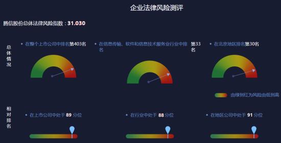 腾信股份的最新动态与前景展望