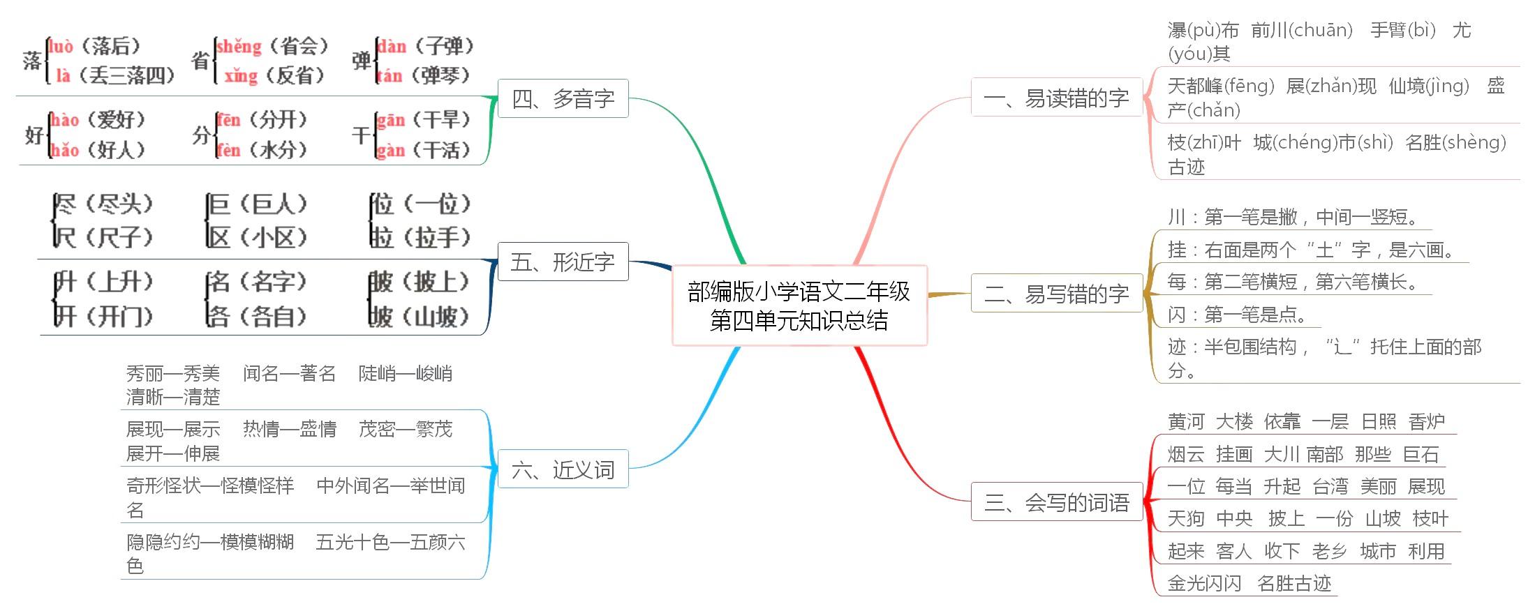 最新版二年级上册语文书，内容与特点解析