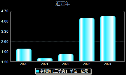 网宿科技股票最新消息全面解析