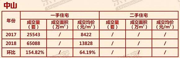 江门棠下最新二手房市场深度解析