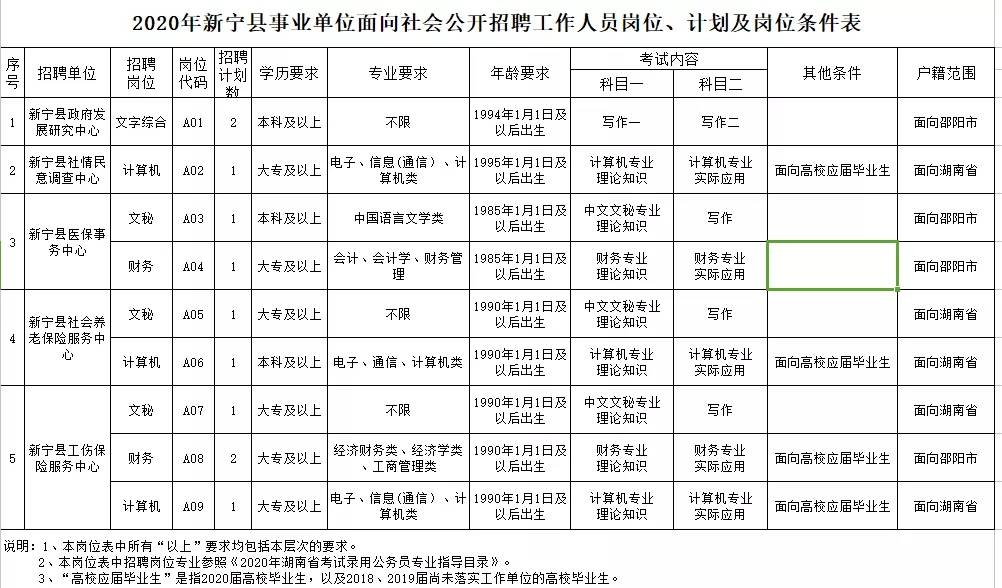 新宁县招聘网最新招聘动态深度解析