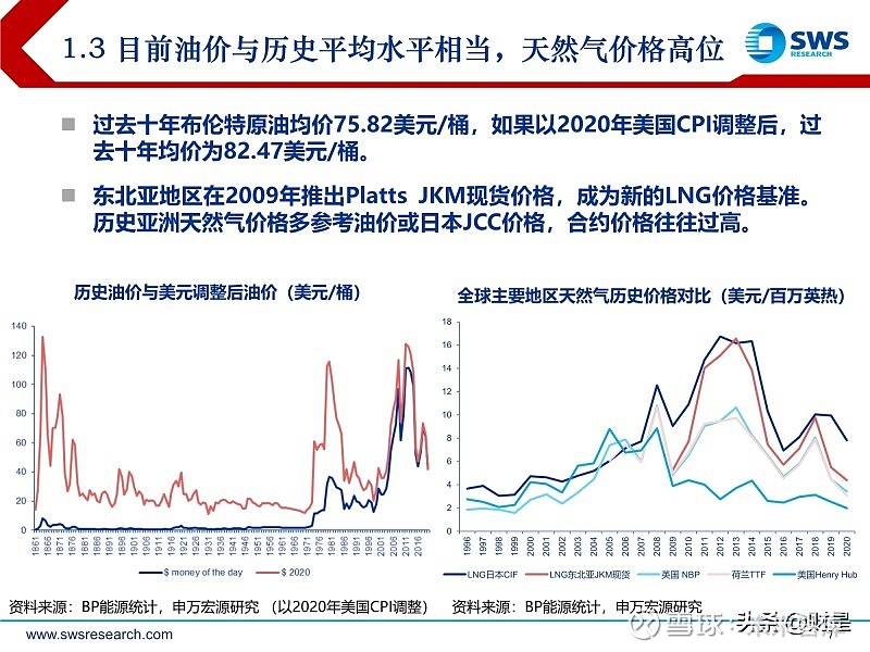 天然气走势最新消息，市场动向与未来展望