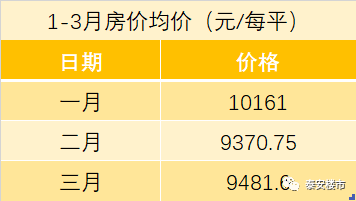 安平二手房价最新情况，市场走势与购房指南