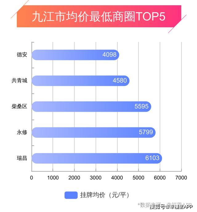 九江最新二手房市场深度解析