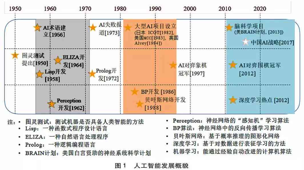 巴雷特我最新，探索前沿技术与未来趋势