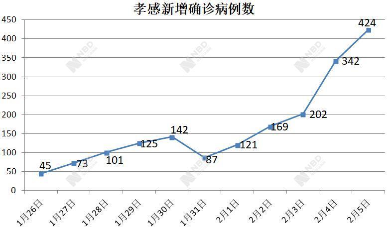 孝感最新病例，挑战与希望并存