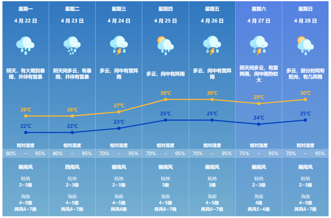 巨鹿最新天气预报一周，气象变化与应对策略