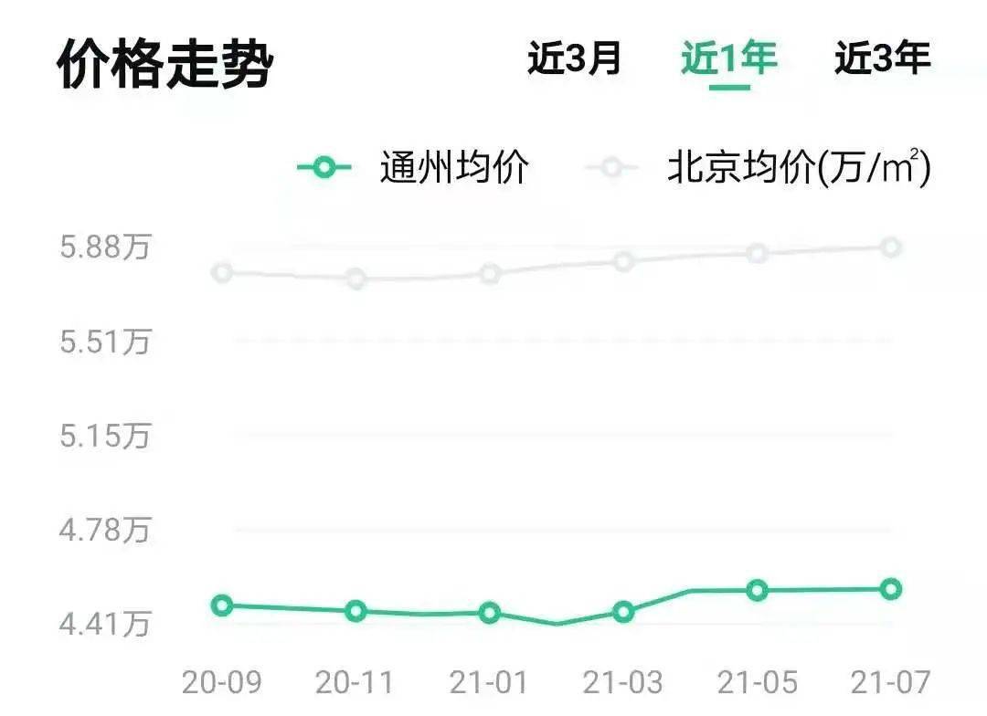 南通通州房价最新消息，市场走势与影响因素分析