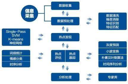 最新舆情进展，深度解析与多维视角