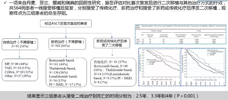 最新诊疗方案的发展与演变