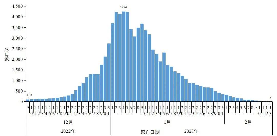 最新疫情最新死亡数据分析报告