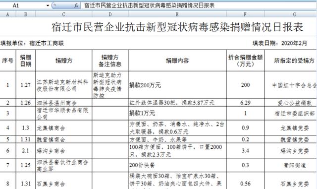 宿迁疫情最新情况报告