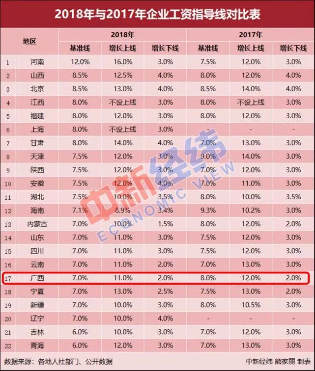 湖南企业退休人员涨工资最新消息——2017年度工资调整详解