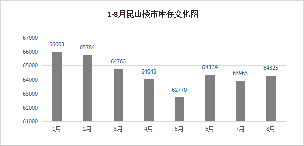 昆山最新二手房价格，深度分析与市场洞察