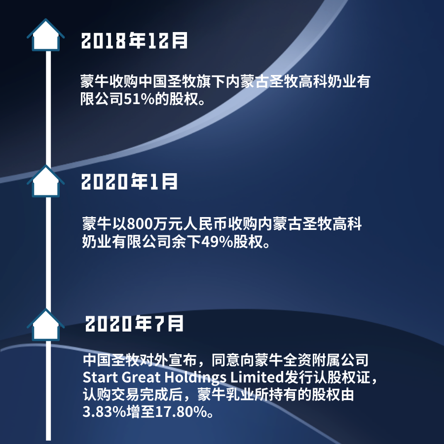 伊利收购圣牧最新消息，乳业巨头战略布局的新篇章