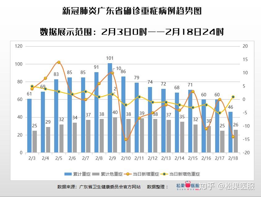 广州最新疫情情况最新分析