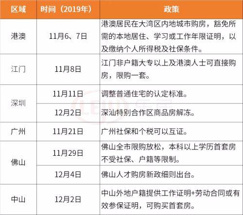 中山网签最新消息，深度解析与影响展望