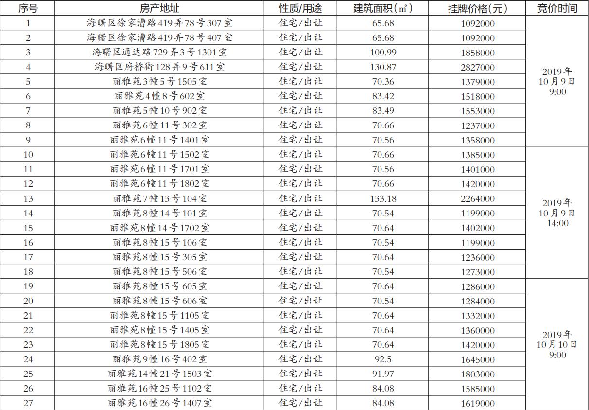 丽雅苑二手房最新信息深度解析