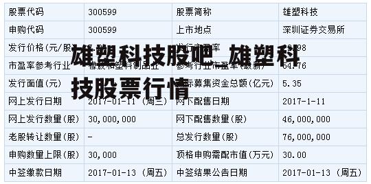 雄塑科技股票最新消息全面解析