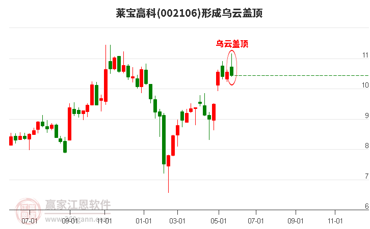 莱宝高科股票最新消息全面解析