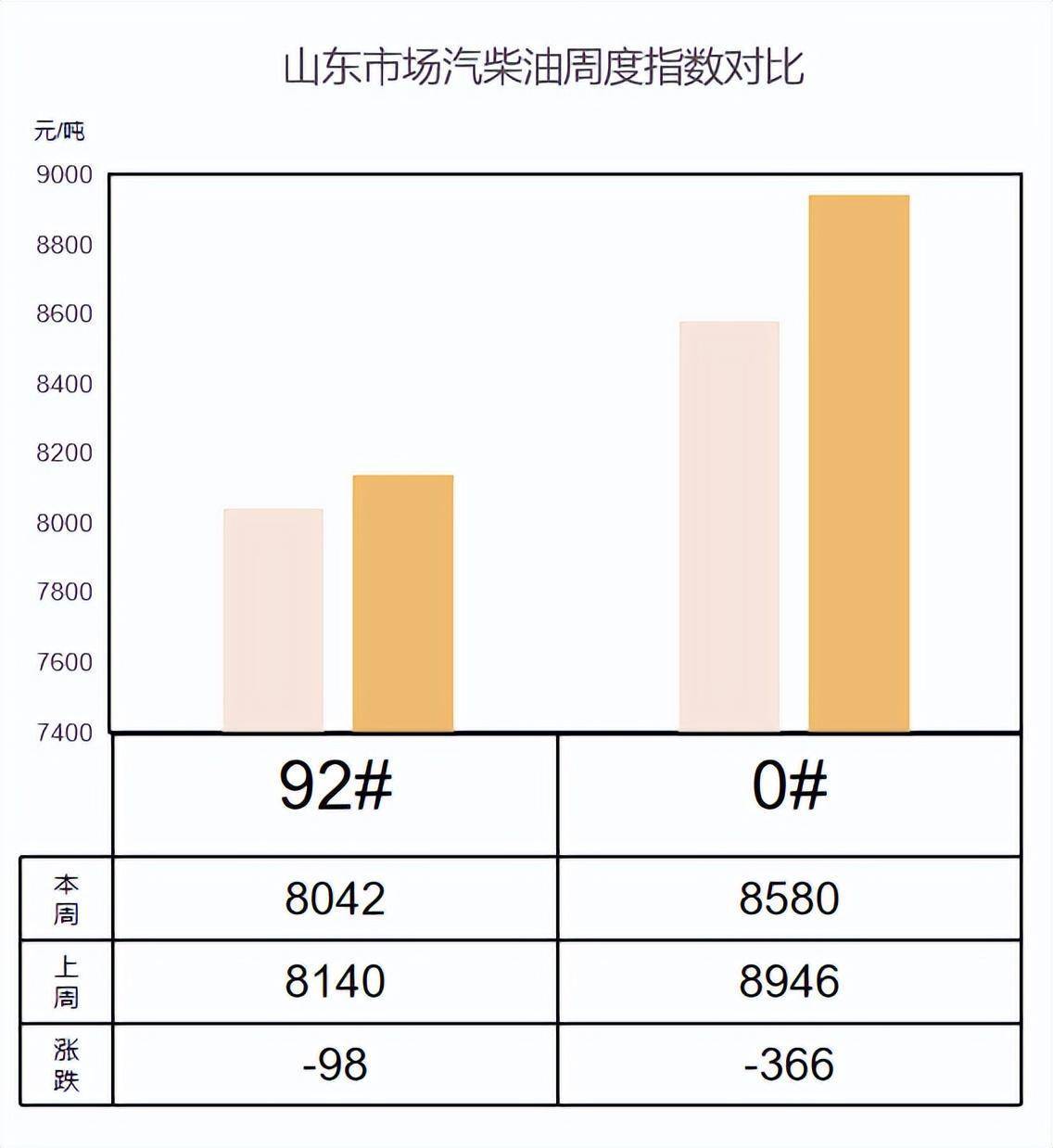 国内柴油价格最新消息，市场走势分析与预测