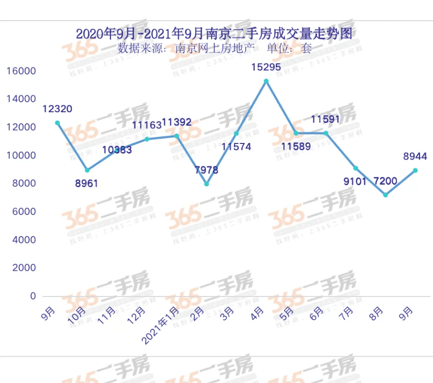 江宁二手房最新出售动态与深度解析