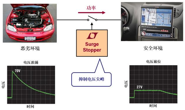 ADI代理商最新消息深度解析