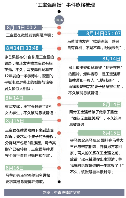 王宝离婚案最新进展深度解析