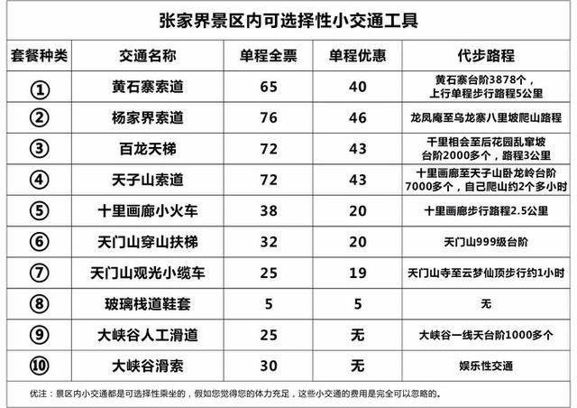 张家界航班最新时刻表及相关旅行信息介绍