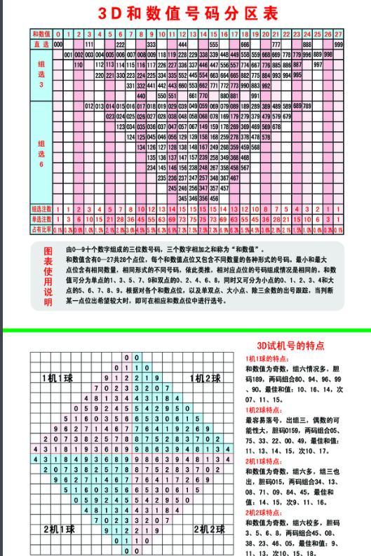 探索最新试机号中天图库中的三维世界