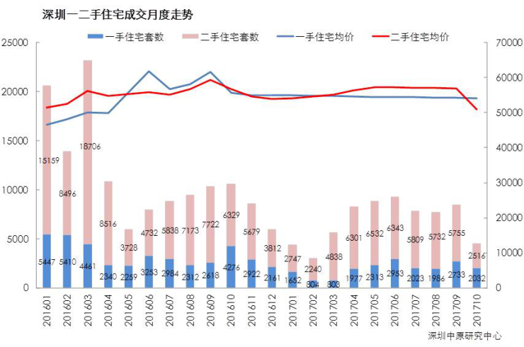 深圳二手房价最新消息，市场走势与影响因素探讨