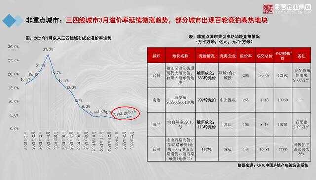 金河谷第五期最新价格，深度解析市场动态与趋势预测