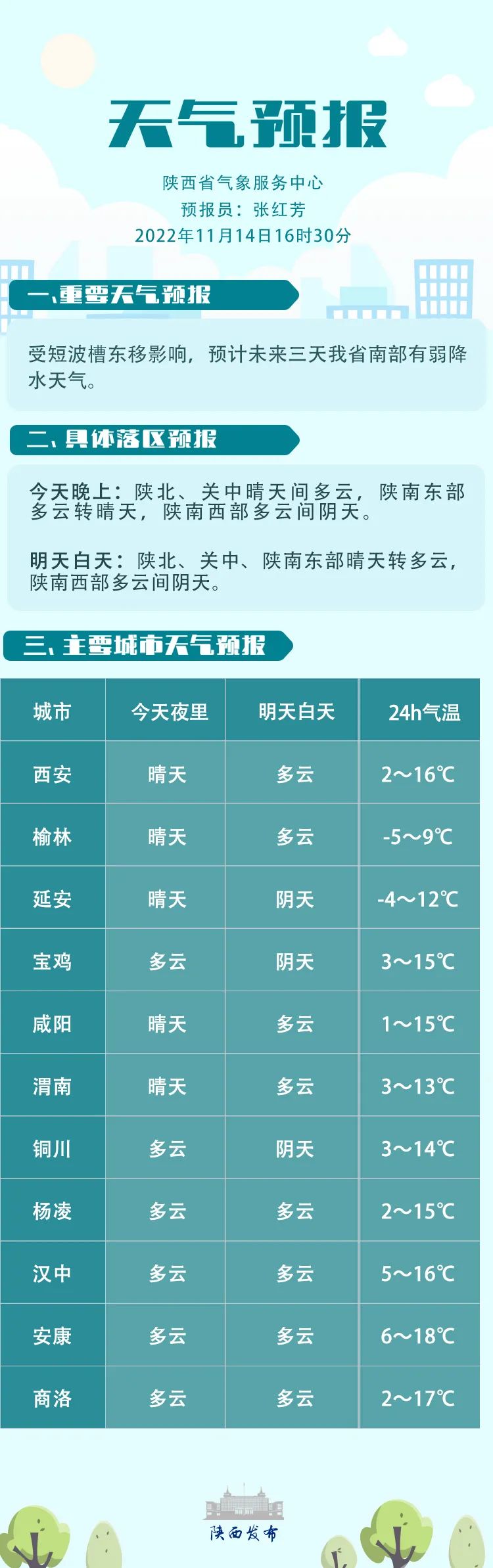 富平最新天气预报一周（XXXX年XX月XX日至XXXX年XX月XX日）